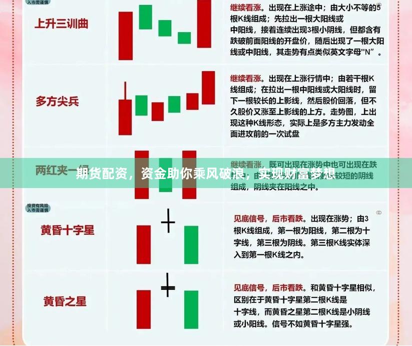 期货配资，资金助你乘风破浪，实现财富梦想