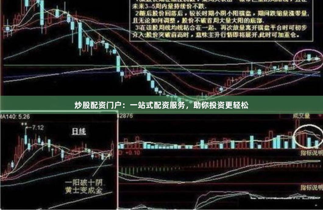 炒股配资门户：一站式配资服务，助你投资更轻松