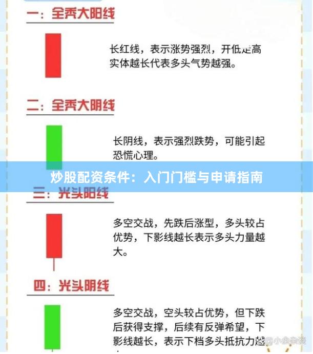 炒股配资条件：入门门槛与申请指南