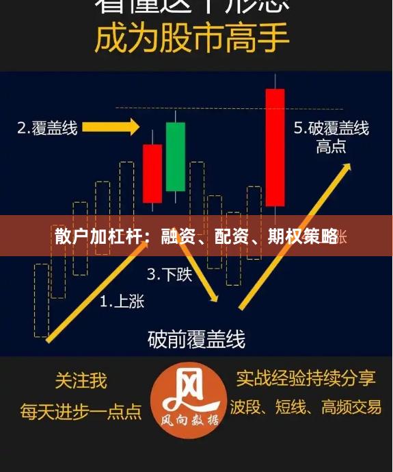 散户加杠杆：融资、配资、期权策略