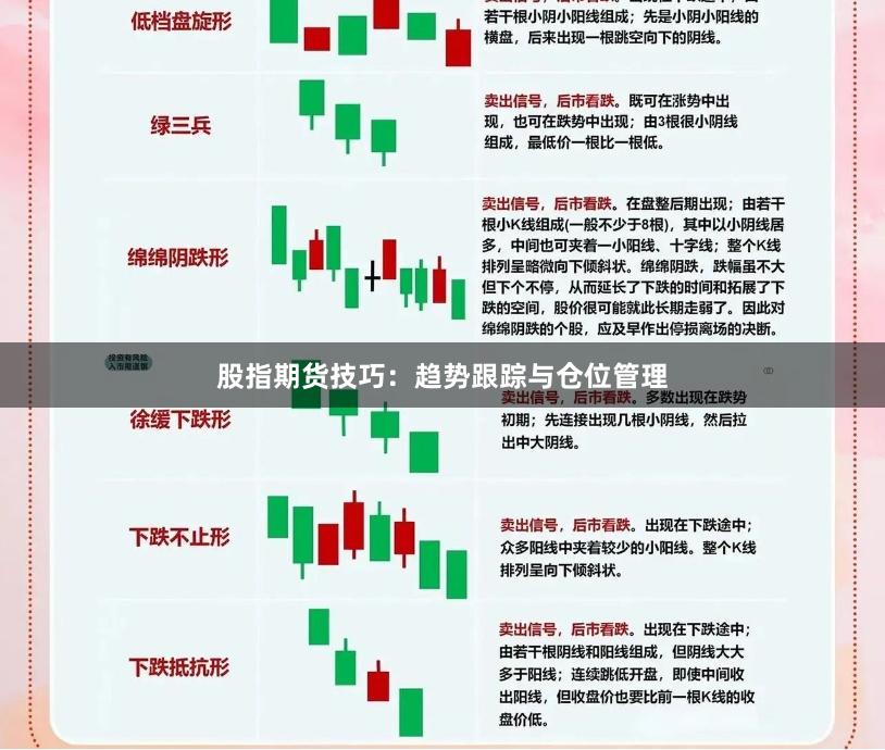 股指期货技巧：趋势跟踪与仓位管理